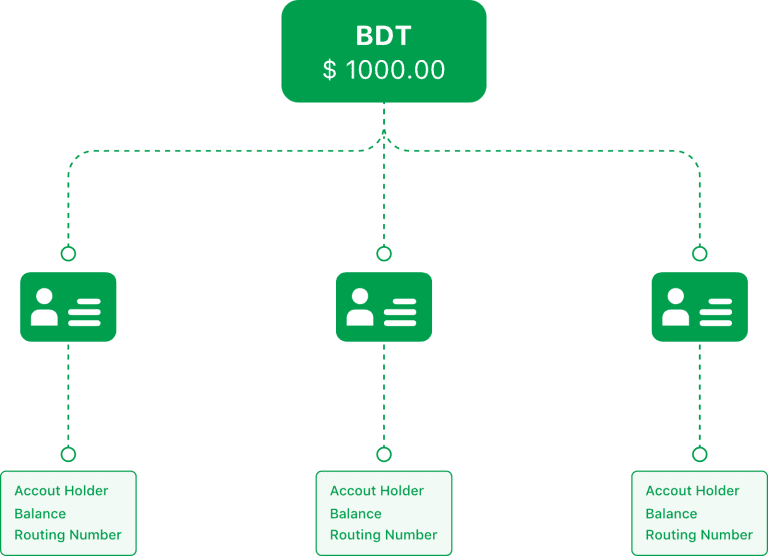 Payment Engine